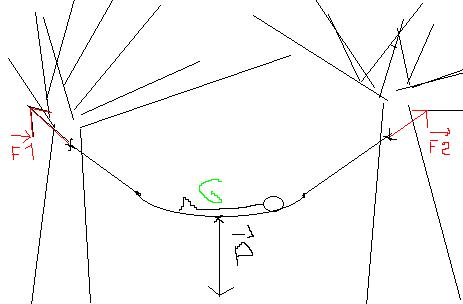 Voila une representation du dessin