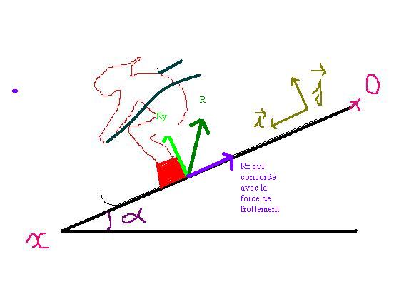 Mouvements - forces