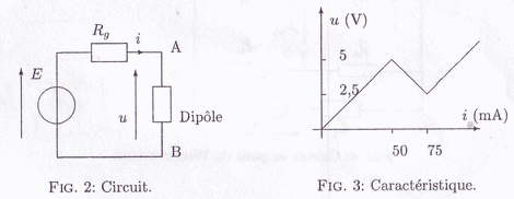 Elctrocintique : Caractristique statique