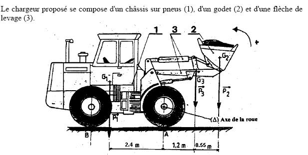 Excercice mcanique solide chargeur