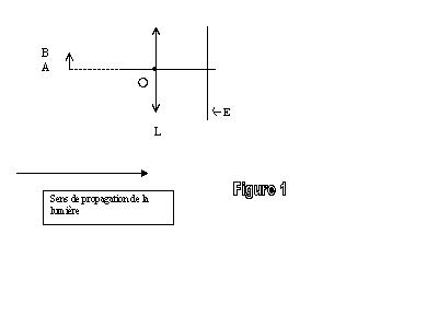 Sp physique: formation d\'une image