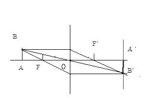 Sp physique: formation d\'une image