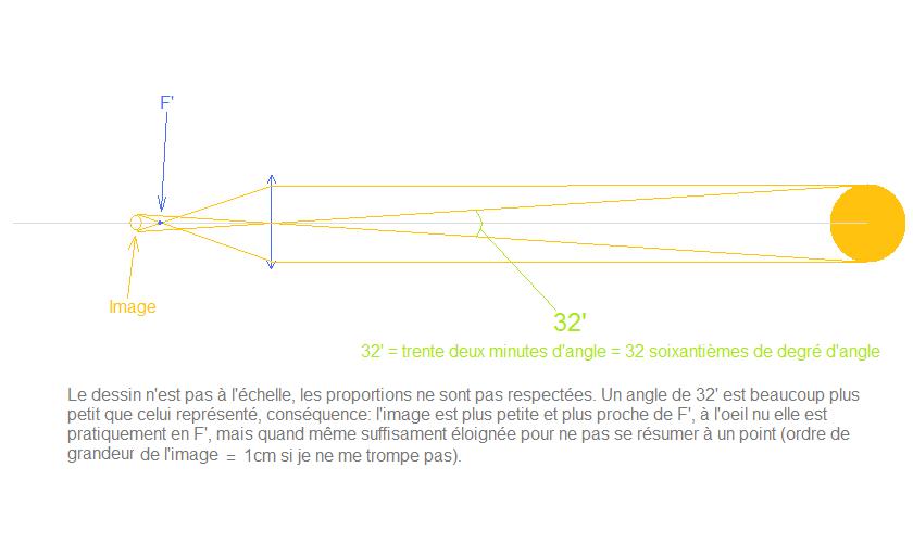 image du soleil