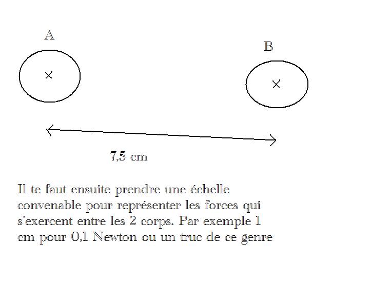 Intraction entre deux corps chargs.