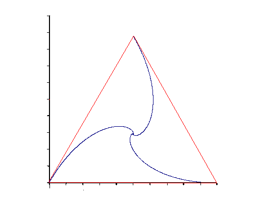 Cinmatique Du Point