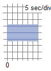 effet doppler oscillograme