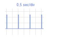 effet doppler oscillograme