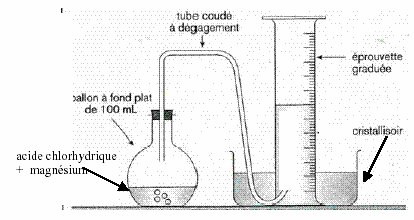 DM Chimie