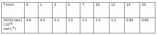 dcompostion de l\'eau oxygne