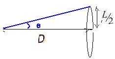 Exercice Physique diffraction lumiere