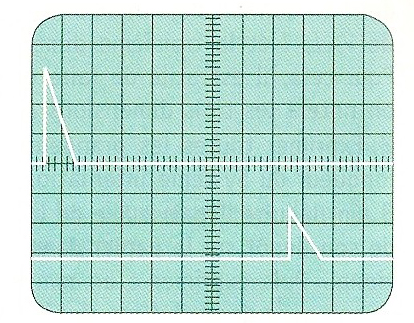 Exercice Sonar ( oscilloscope)