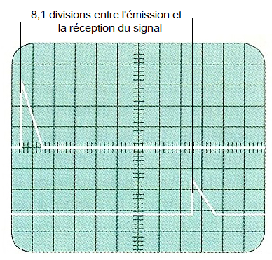 Exercice Sonar ( oscilloscope)