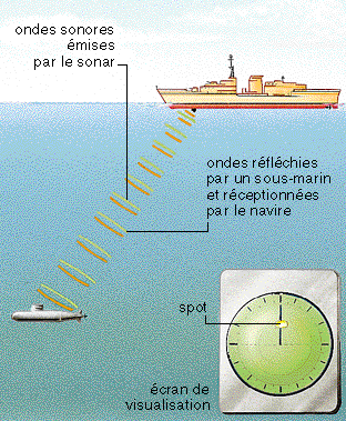 Exercice Sonar ( oscilloscope)