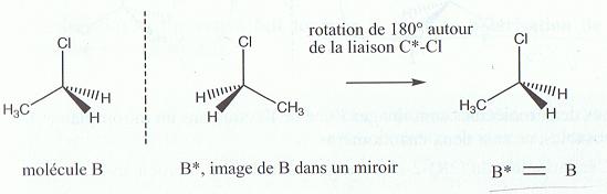 Stroisomres de configuration