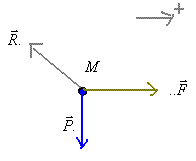 corps ponctuels