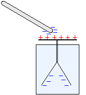 corps ponctuels