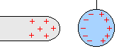 corps ponctuels