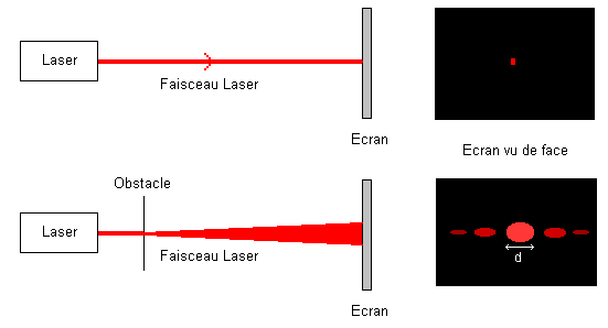 diffraction
