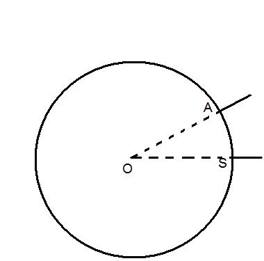 Le modle d\'Eratosthne
