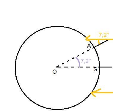 Le modle d\'Eratosthne