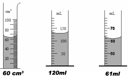 mesure de volume