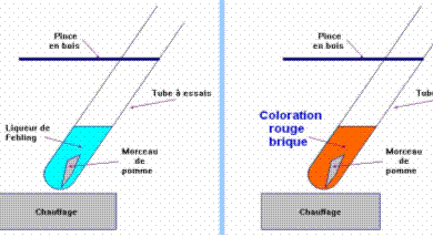 Chimie