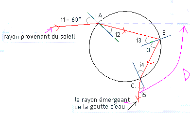 L\'arc en ciel 