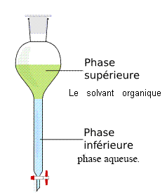 Sparation de deux aldhydes