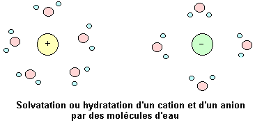 mise en solution d\'un gaz