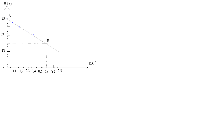 loi d\'ohm pour un dipole actif
