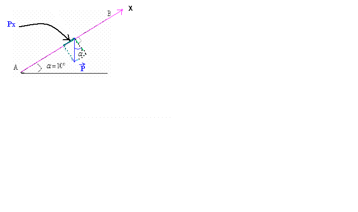 construction des pyramides