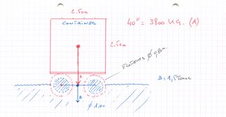 Rsultante de 2 forces parralleles