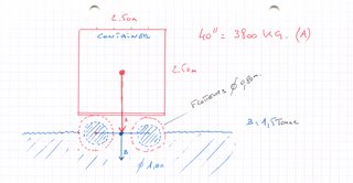 Rsultante de 2 forces parralleles