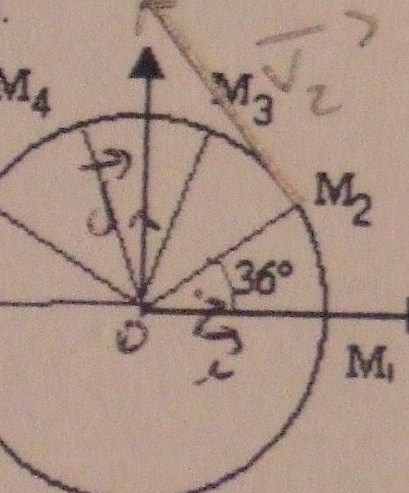 Vecteur vitesse