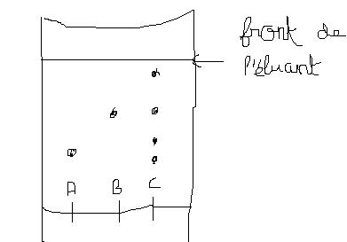 Analyse d\'un produit domestique.