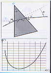 Diffraction de la lumire par un prisme