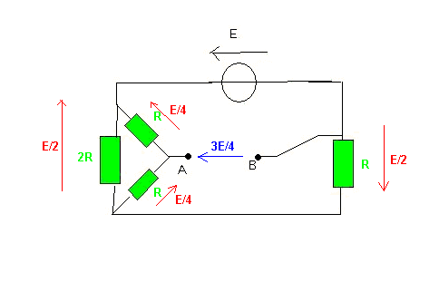 ECC:Thvenin