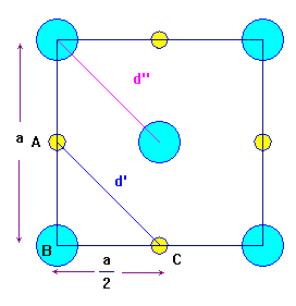 distances entre ions