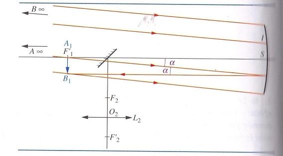 tlscope de newton spcialit