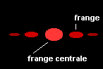 diffraction