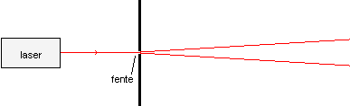 diffraction