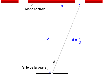 diffraction