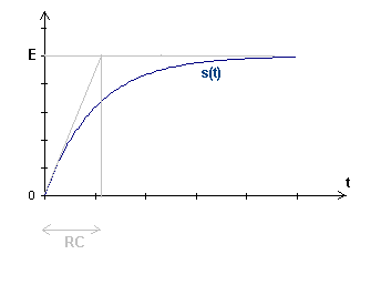 Etude d\'un circuit RC