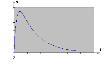 Etude d\'un circuit RC