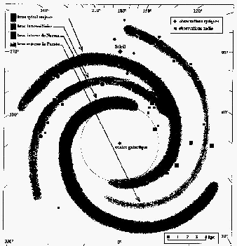 Structure spatiale de notre Galaxie