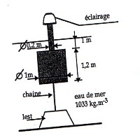 Archimde, 