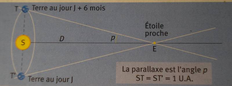 LA Parallaxe