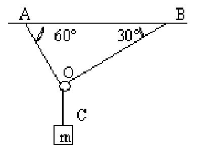 Exercice de physique