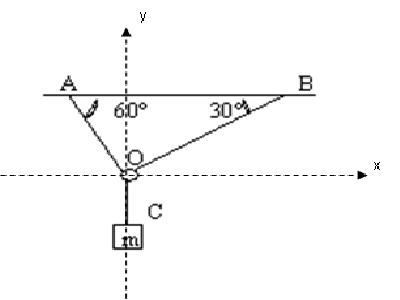 Exercice de physique