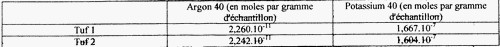 DM datation par la mthode potassium-argon